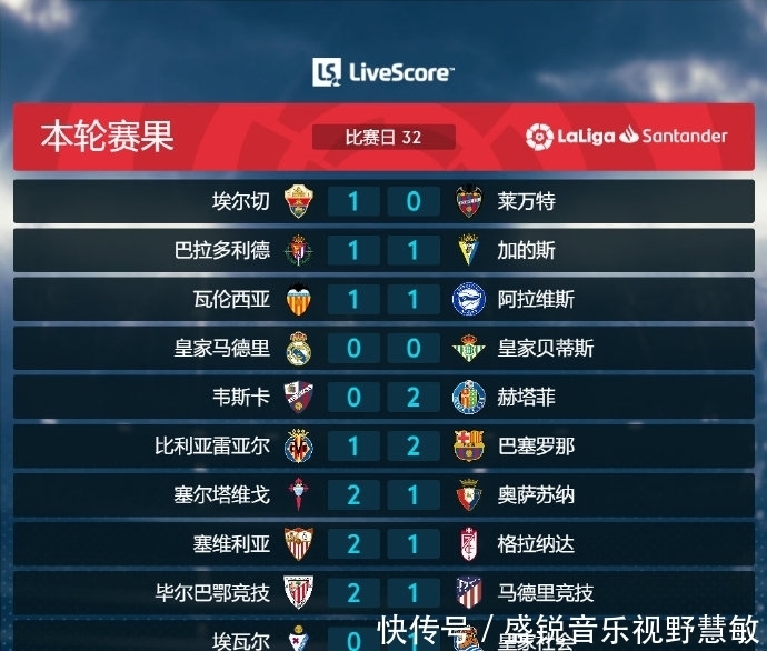 现抢眼的